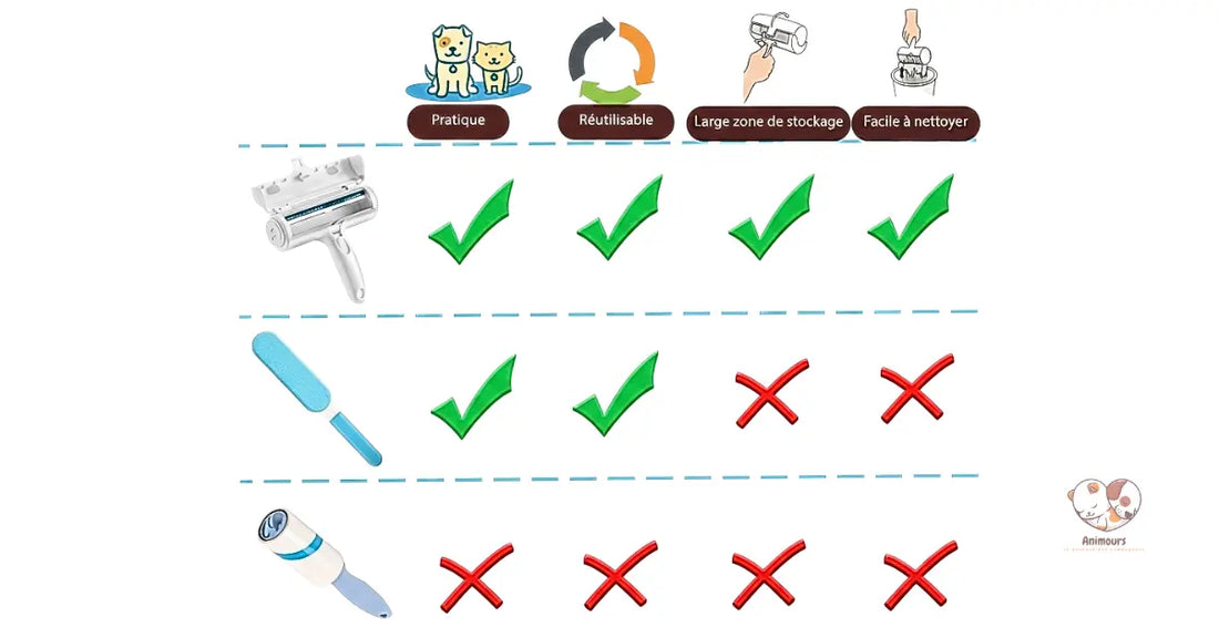 Brosse anti-poils verte Animours pour canapé, tapis et vêtements, solutions anti-poils efficaces