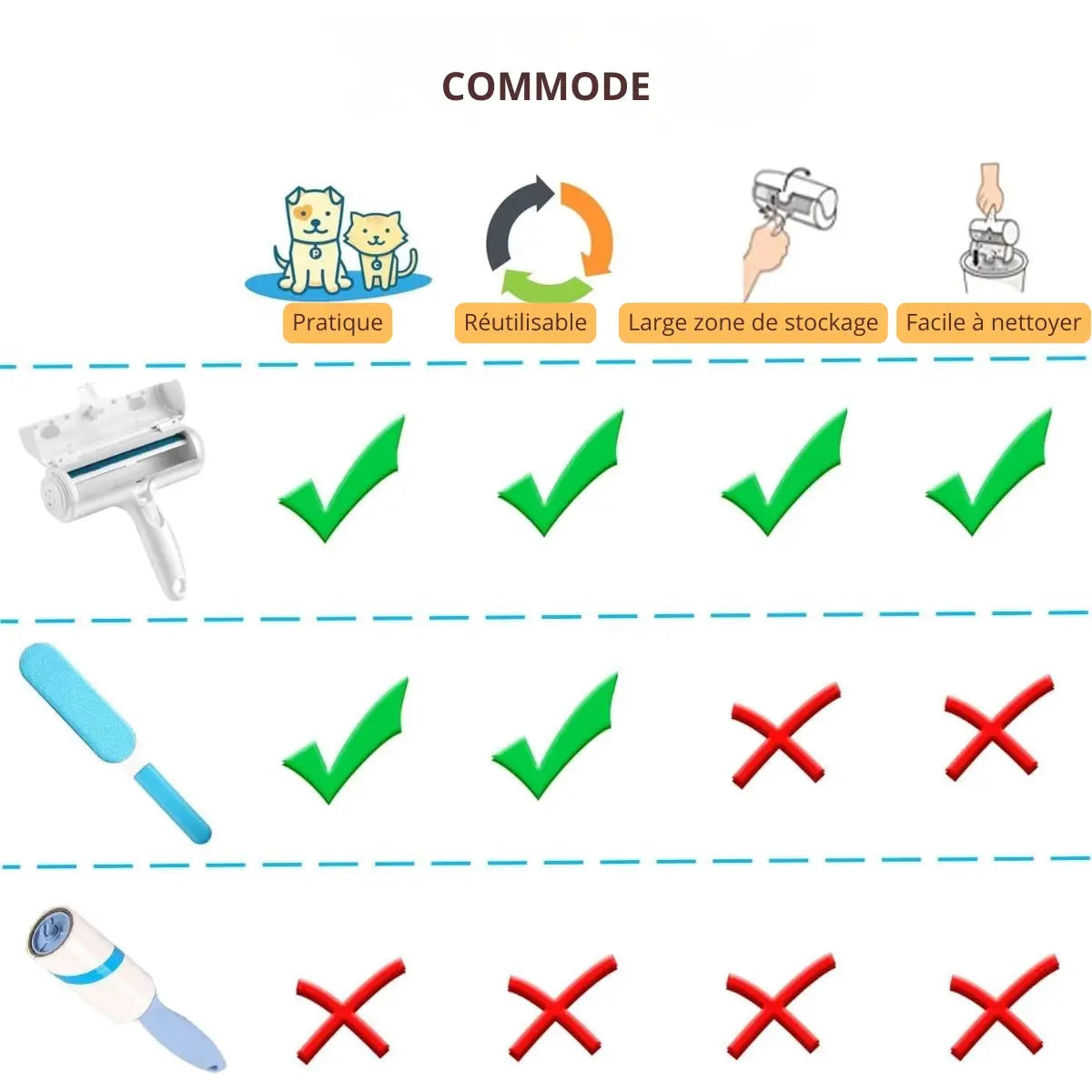 Brosse anti-poils Animours